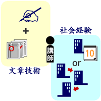 WIE専属講師